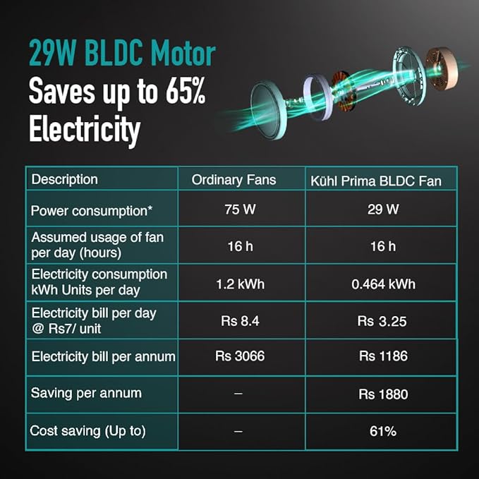 Kuhl Alpha BLDC Ceiling Fan 56" Energy Saving with Remote | Black 48"